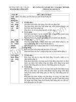 Đề cương cuối kì 1 lớp 12 môn GDCD THPT Chu Văn An 2019