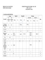 ĐỀ KIỂM TRA HỌC KÌ II NĂM HỌC : 2011- 2012  MÔN : VẬT LÝ 9