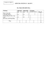 Toán 9 Kiểm tra Chương 2 Đại số  kiểm tra chương II Đại 9