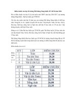 Tải Điểm chuẩn vào lớp 10 trường Phổ thông Năng khiếu TP. HCM năm 2016 - 2017 - Điểm chuẩn vào lớp 10 THPT