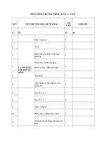 Mẫu phân phối chương trình Toán lớp 1 sách Chân trời sáng tạo