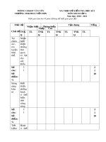 Đề kiểm tra học kì 1 môn Giáo dục công dân lớp 6 năm học 2020-2021 – Trường TH&THCS Viễn Sơn