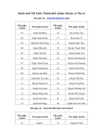 Tải Danh sách mã Tỉnh, mã Huyện, mã Xã năm 2018 trên toàn quốc - Mã Tỉnh - mã Huyện - mã Xã năm 2018 để làm hồ sơ thi THPT Quốc gia