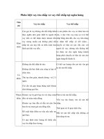 Phân biệt vay tín chấp và vay thế chấp tại ngân hàng