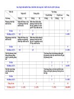 Toán 9 Kiểm tra Chương 3 Đại số  đềThihọcKi.Net   đề kiểm tra 1 tiết ĐạiSố 9 2016 III 4