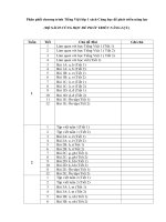 Mẫu phân phối chương trình Tiếng Việt lớp 1 sách Cùng học để phát triển năng lực