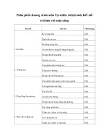 Mẫu phân phối chương trình TNXH lớp 1 bộ sách Kết nối tri thức với cuộc sống