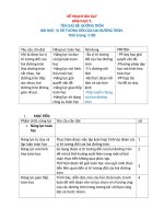 BAI TAP CUOI KHOA MODULE 2