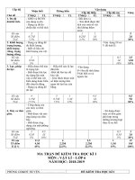 Đề thi học kì 1 môn Vật lý lớp 6 năm 2018 - 2019 có đáp án chi tiết | Vật lý, Lớp 6 - Ôn Luyện