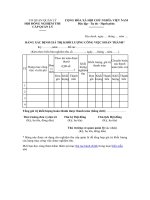 Mẫu bảng xác định giá trị, khối lượng nghiệm thu (kèm theo biên bản nghiệm thu cấp quản lý)