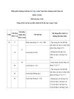 Tải Phân phối chương trình học kì 2 lớp 1 môn Toán theo chương trình Giảm tải - Kế hoạch dạy học lớp 1 học kì 2 giảm tải