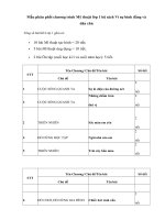 Mẫu phân phối chương trình Mỹ thuật lớp 1 bộ sách Vì sự bình đẳng và dân chủ