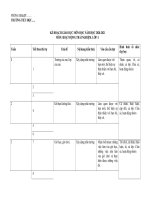 Mẫu phân phối chương trình Hoạt động trải nghiệm lớp 1 sách Cùng học để phát triển năng lực