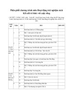 Mẫu phân phối chương trình Hoạt động trải nghiệm lớp 1 bộ sách Kết nối tri thức với cuộc sống