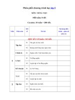 Tải Phân phối chương trình dạy và học môn Tiếng Việt lớp 5 - Nội dung chương trình học môn Tiếng Việt lớp 5