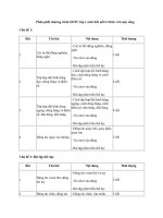 Mẫu phân phối chương trình Giáo dục thể chất lớp 1 sách Kết nối tri thức với cuộc sống