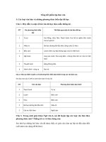 Tải Giải bài tập Ngữ văn lớp 6 bài 32: Tổng kết phần tập làm văn - Giải bài tập Ngữ văn lớp 6 bài 32 SGK