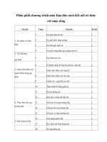 Mẫu phân phối chương trình Đạo đức lớp 1 bộ sách Kết nối tri thức với cuộc sống