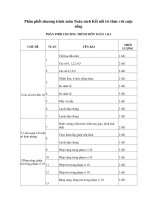 Mẫu phân phối chương trình Toán lớp 1 bộ sách Kết nối tri thức với cuộc sống