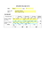 ĐỀ KIỂM TRA HỌC KỲ I Môn : Vật lý Lớp : 7 THCS Hoàng Văn Thụ LY71_HVT1