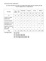 Kiểm tra vật  lý 10 ma-tran-de-thi-hk-ii-lop-10b.thuvienvatly.com.1b77e.16938