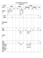 Đề thi thử học kì 2 môn Toán lớp 7 có đáp án | Toán học, Lớp 7 - Ôn Luyện