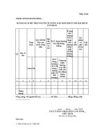 Danh sách hỗ trợ người có công gặp khó khăn do đại dịch COVID-19 (cấp tỉnh)