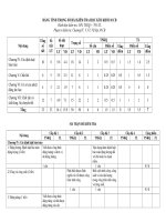 Kiểm tra vật  lý 10 mtdkt-hkii-10cb.thuvienvatly.com.acbe3.17128