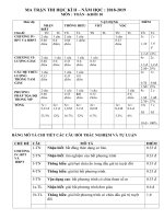 Ma trận - đề thi học kì 1 môn Toán lớp 10 THPT Hồng Bàng có đáp án | Toán học, Lớp 10 - Ôn Luyện