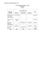 TRƯỜNG TH & THCS THỦY TÂN  MA TRẬN ĐỀ KIỂM TRA 1 TIẾT  Môn: Vật lí 7