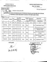 Tuyển thẳng Bách khoa Hà Nội 2020