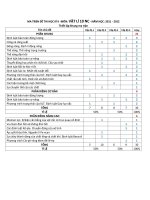 Kiểm tra vật  lý 10 ma-trAn-DE-thi-hOc-kI-ii---vat-li-10-cb--nc.thuvienvatly.com.c976b.17430