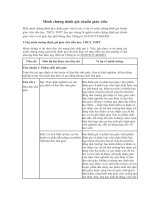 Minh chứng đánh giá chuẩn giáo viên 2020