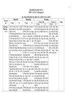 MA TRẬN ĐỀ KIỂM TRA HỌC KỲ 1, MÔN VẬT LÍ LỚP 7.