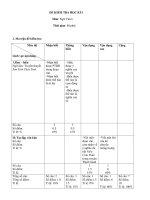 Đề kiểm tra học kì I môn Ngữ Văn 6