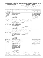 Đề thi học kỳ 2 môn Sinh lớp 7 kèm đáp án | Sinh học, Lớp 7 - Ôn Luyện