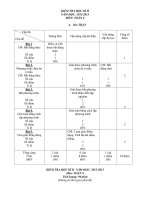 Toán 8 Đề thi học kì 2 toan8hk22013d65