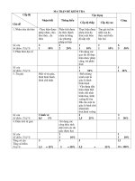 Toán 8 Đề thi học kì 1 đề thi hoc ky I nam 20112012