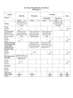 Toán 8 Hình Học Kiểm tra chương I hình học 8