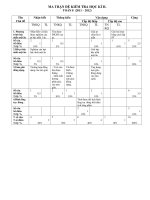Toán 8 Đề thi học kì 2 DeDA thi HK2MonToan lop 8