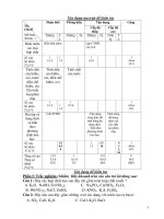 Đề thi thử giữa kì 2 môn Hóa lớp 8 tuyển chọn | Hóa học, Lớp 8 - Ôn Luyện