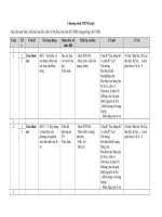 Phân phối chương trình giáo dục stem cấp THCS