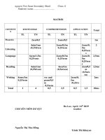 Đề thi học kì 2 môn Anh lớp 8 năm 2019 có đáp án | Tiếng Anh, Lớp 8 - Ôn Luyện