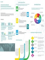 Giới thiệu về Đề án “Hỗ trợ hệ sinh thái khởi nghiệp đổi mới sáng tạo đến năm 2025”