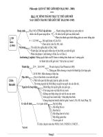 HỆ THỐNG KIẾN THỨC môn LỊCH sử lớp 12 