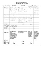 Đề thi học kì 2 môn Hóa lớp 8 THCS Âu Lạc có hướng dẫn giải | Hóa học, Lớp 8 - Ôn Luyện