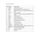 Nâng cao chất lượng dịch vụ bán lẻ của Vietinbank - chi nhánh Thanh Xuân, Hà Nội