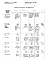 2 Đề thi học kì 1 môn GDCD lớp 6 THCS Cần Thạnh có đáp án | Giáo dục công dân, Lớp 6 - Ôn Luyện