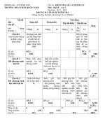 Toán 8 Đề kiểm tra DE CHINH THUC Kiểm tra GIUA CH 4 DS 8