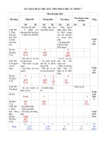Đề thi học kỳ 2 môn Hóa lớp 7 có đáp án | Địa lý, Lớp 7 - Ôn Luyện